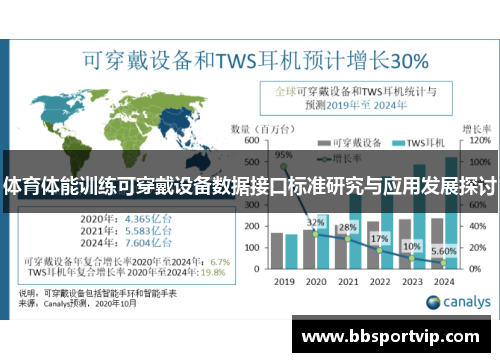 体育体能训练可穿戴设备数据接口标准研究与应用发展探讨