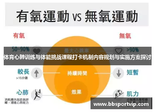 体育心肺训练与体能挑战课程打卡机制内容规划与实施方案探讨