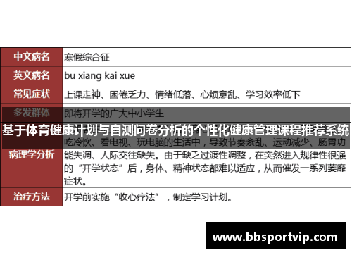 基于体育健康计划与自测问卷分析的个性化健康管理课程推荐系统