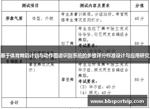 基于体育舞蹈计划与动作图谱识别系统的多维评分标准设计与应用研究
