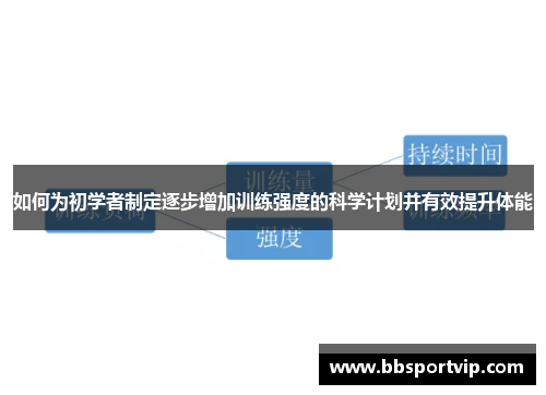 如何为初学者制定逐步增加训练强度的科学计划并有效提升体能