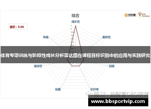 体育专项训练与阶段性成长分析雷达图在课程目标识别中的应用与实践研究