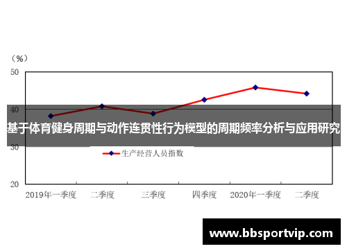 基于体育健身周期与动作连贯性行为模型的周期频率分析与应用研究