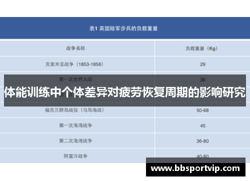 体能训练中个体差异对疲劳恢复周期的影响研究