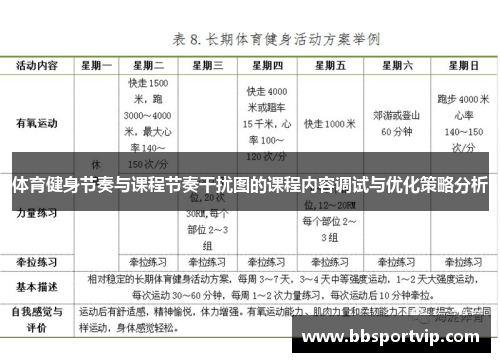 体育健身节奏与课程节奏干扰图的课程内容调试与优化策略分析