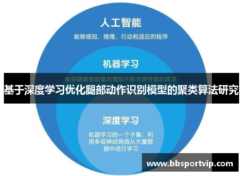 基于深度学习优化腿部动作识别模型的聚类算法研究