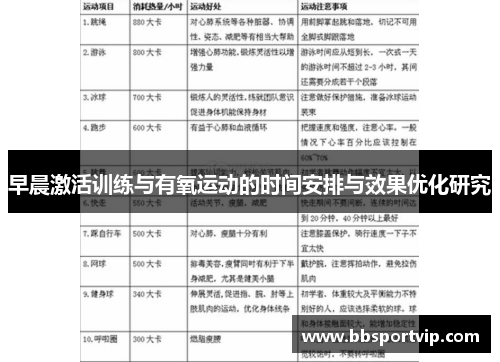 早晨激活训练与有氧运动的时间安排与效果优化研究
